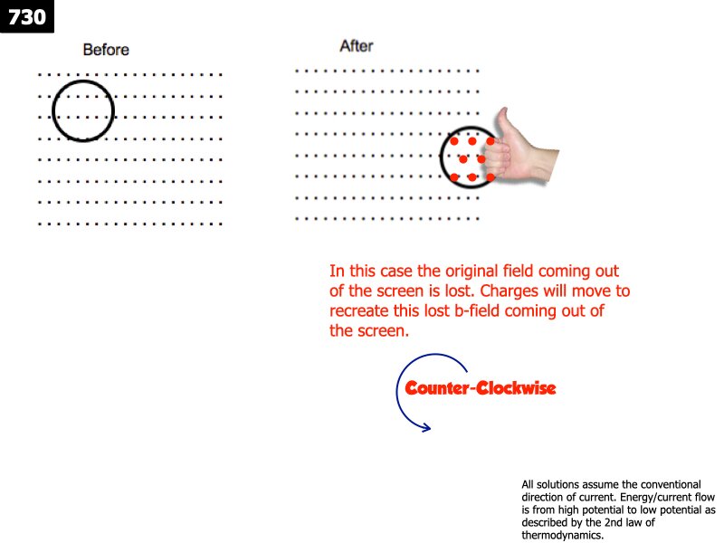 AP_EandM_Answers.128