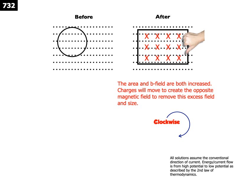 AP_EandM_Answers.129