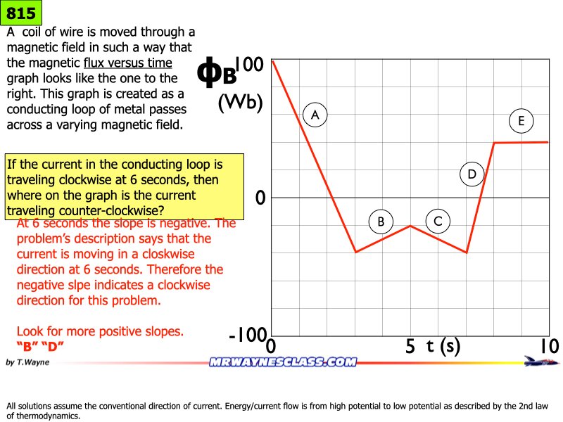 AP_EandM_Answers.144