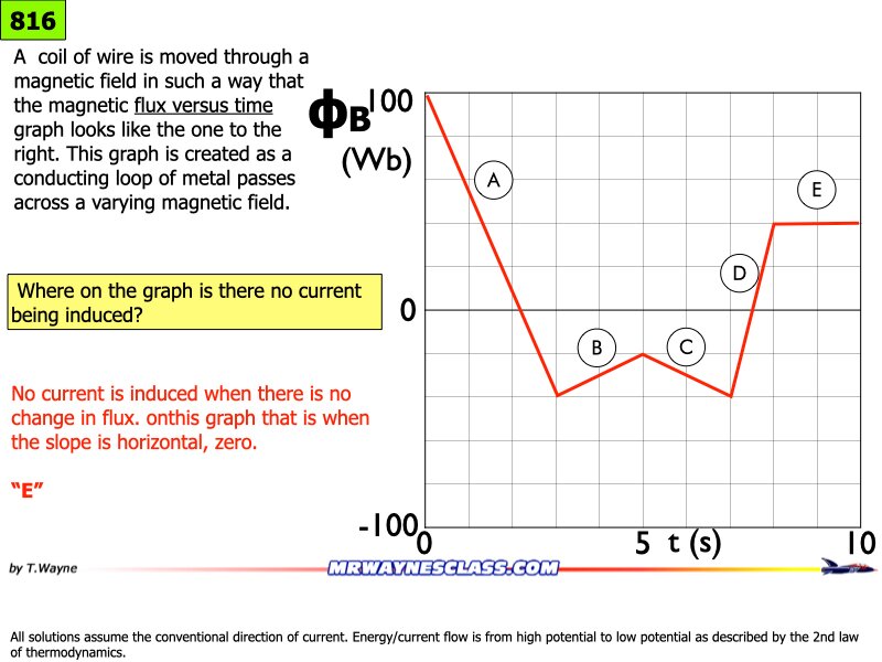 AP_EandM_Answers.145