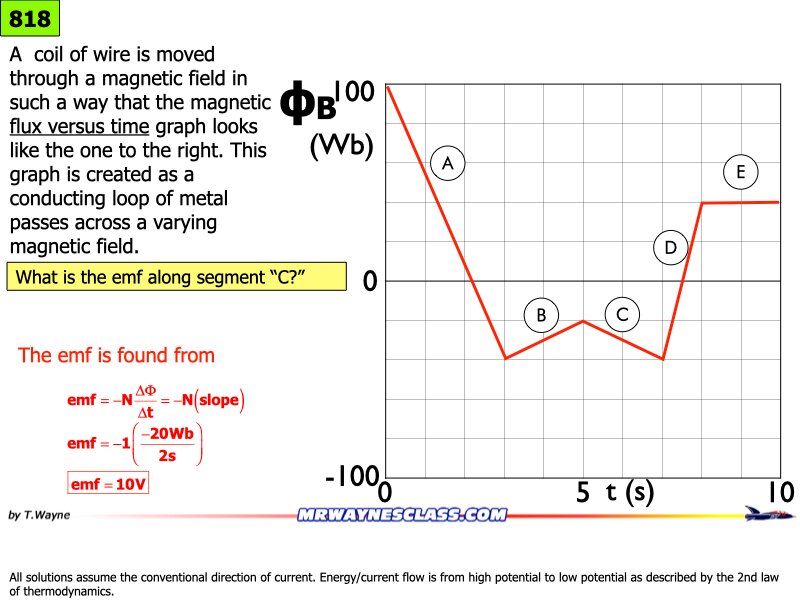 AP_EandM_Answers.147