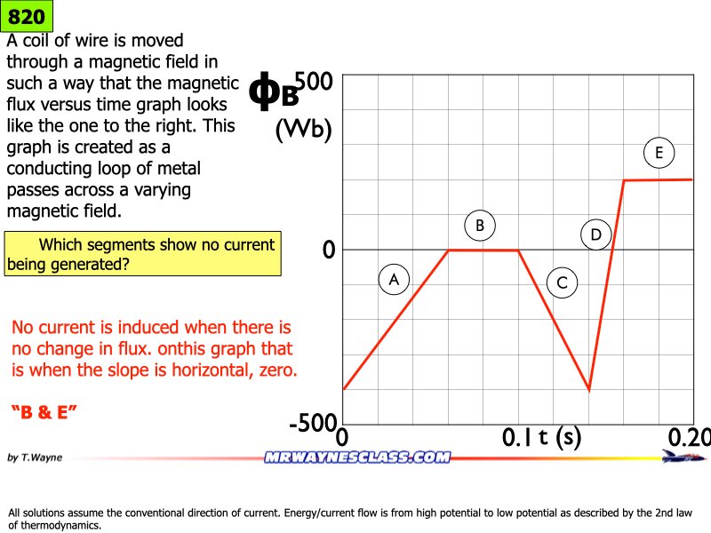 AP_EandM_Answers.149