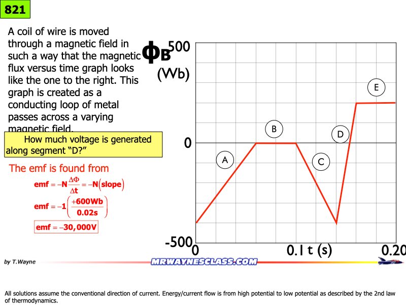 AP_EandM_Answers.150