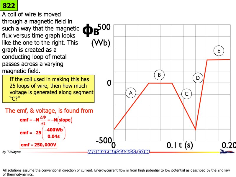 AP_EandM_Answers.151