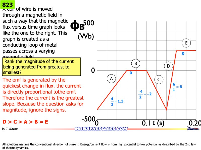 AP_EandM_Answers.152