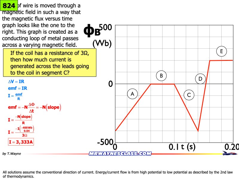 AP_EandM_Answers.153