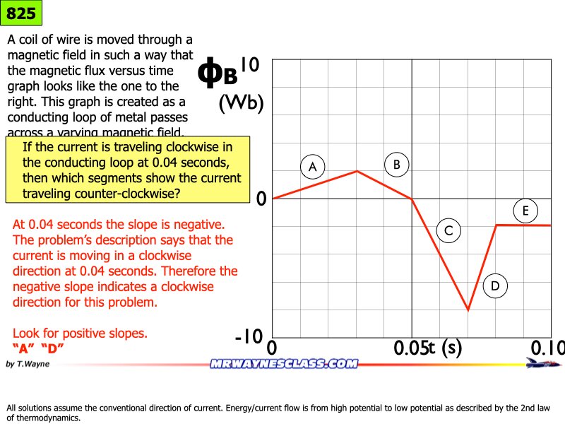 AP_EandM_Answers.154