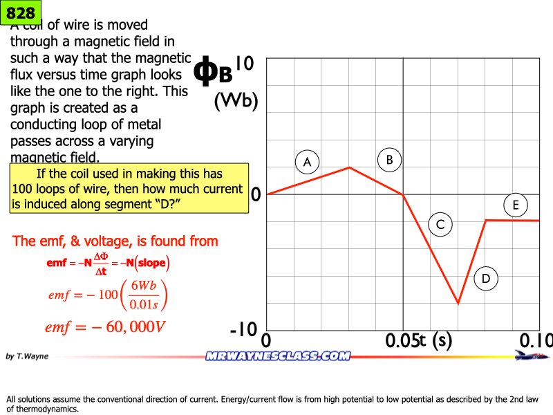 AP_EandM_Answers.157