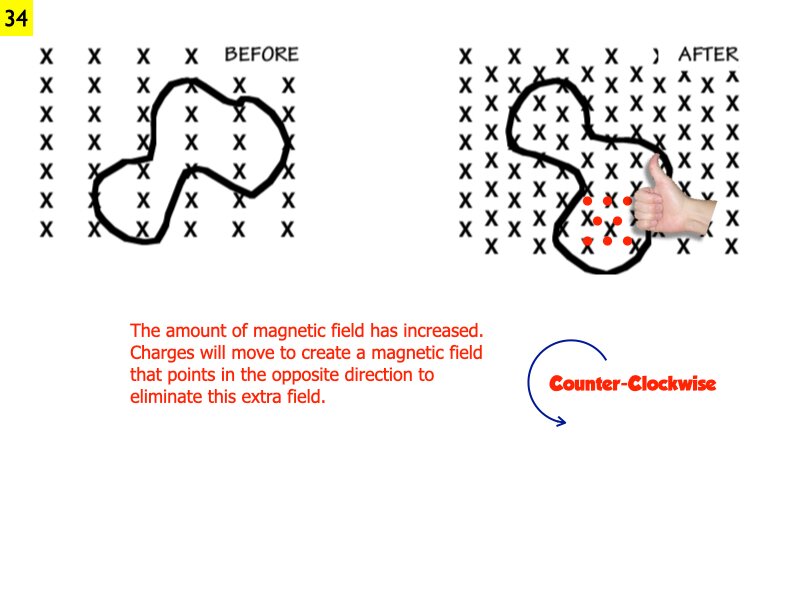 AP_EandM_Answers.171