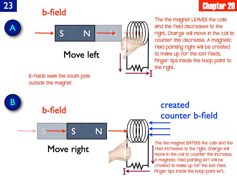 AP_EandM_Answers.233