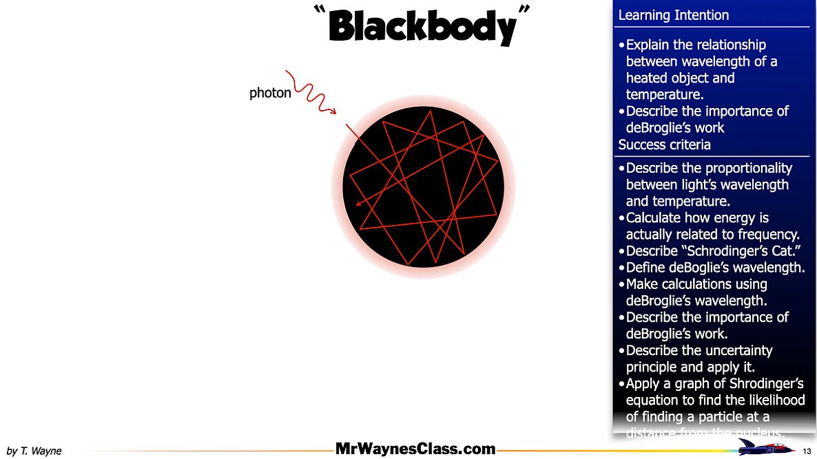 01 Modern Physics AP 2 2026.013