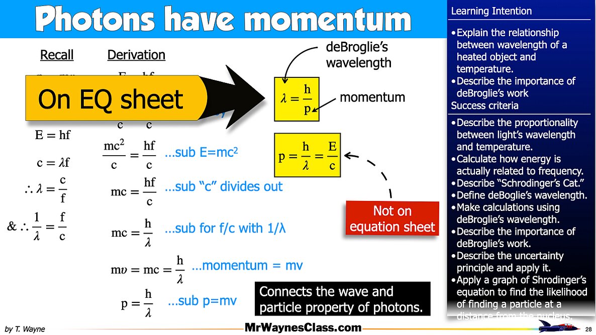 01 Modern Physics AP 2 2026.028