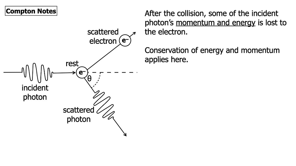 01 Modern Physics AP 2 2026.032