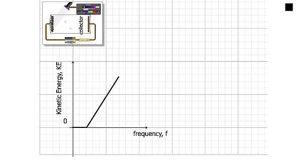01 Modern Physics AP 2 2026.042.jpeg