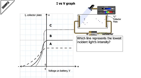 01 Modern Physics AP 2 2026.045.jpeg