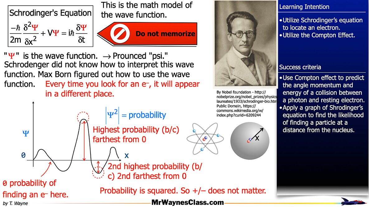 02 Compton and Schrodinger 2026.010