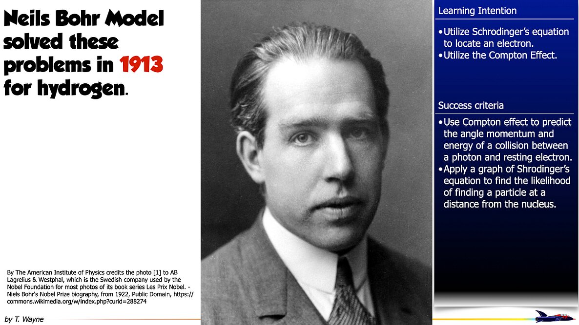 03 Modern Physics Bohr Model 2026.009