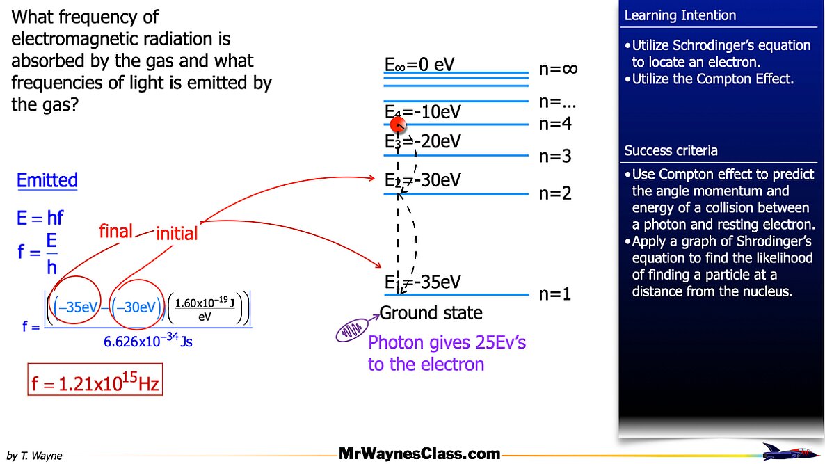 03 Modern Physics Bohr Model 2026.023