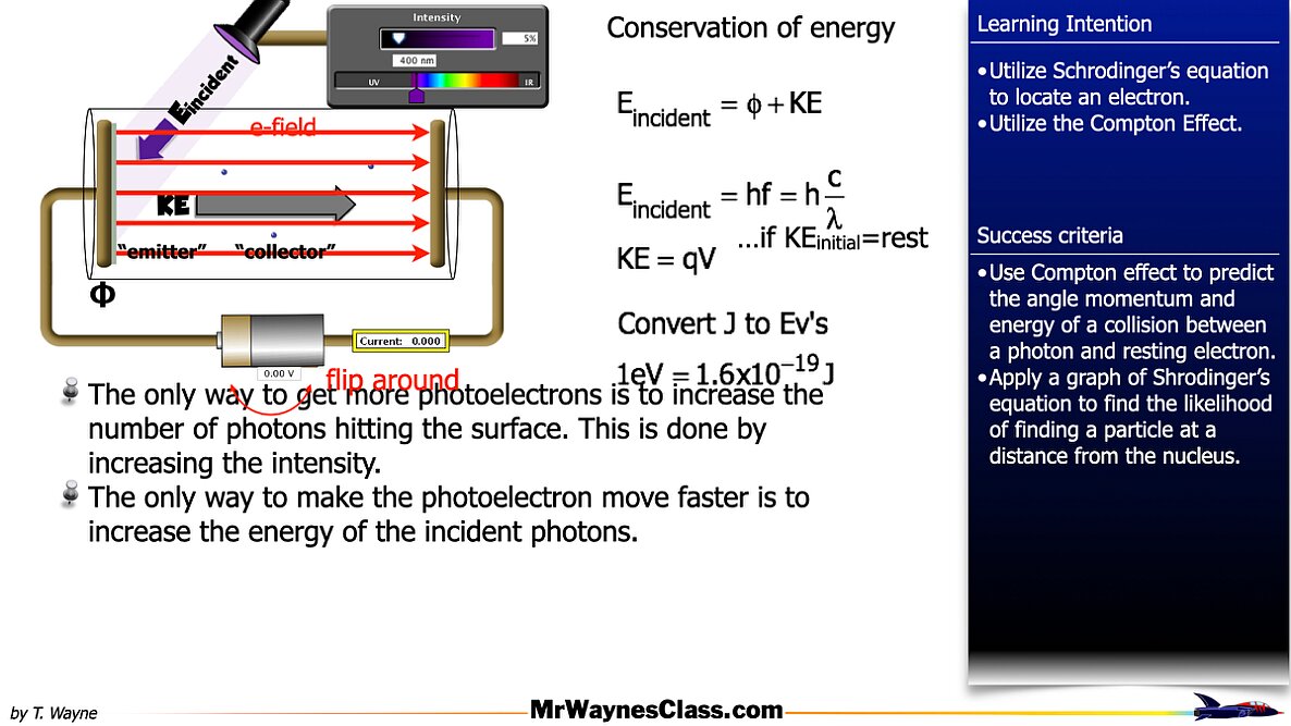 04 Photoelectric Effect 2026.010