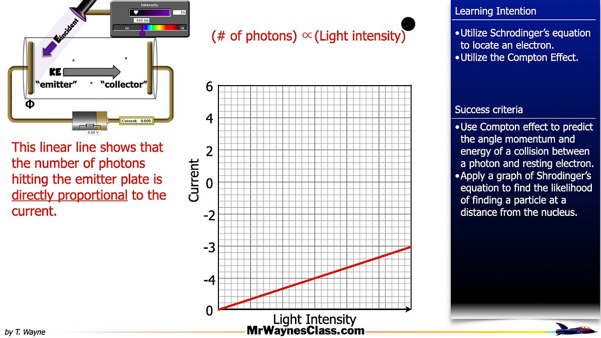 04 Photoelectric Effect 2026.017