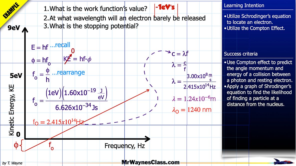 04 Photoelectric Effect 2026.021