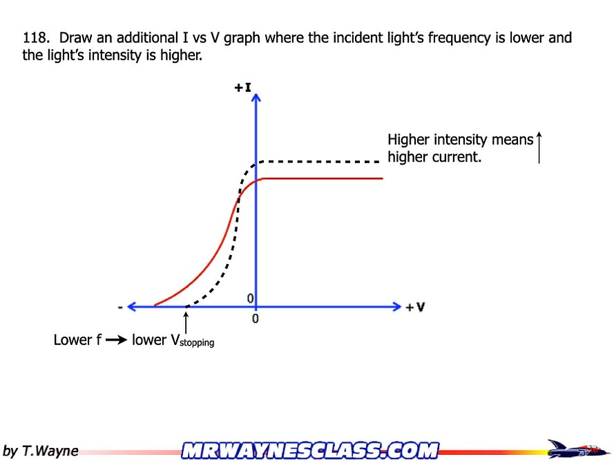 Modern Physics Problem Solutions.012