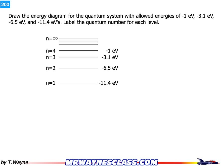 Modern Physics Problem Solutions.014