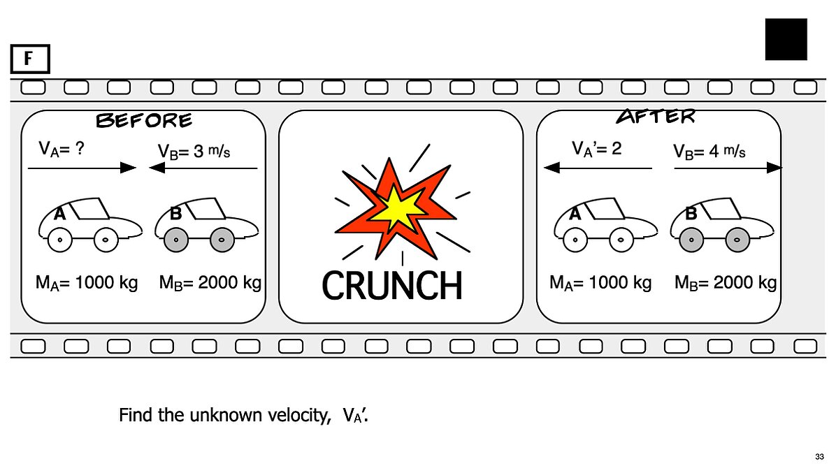 001 Momentum Linear Colliions.033