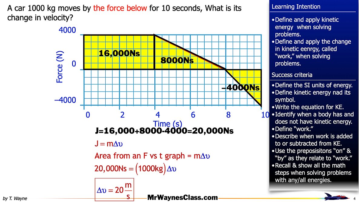 004 Impulse from a graph.004
