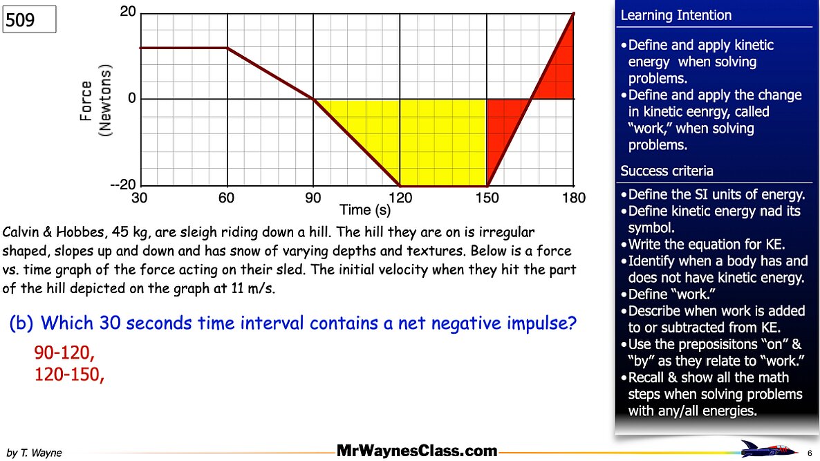 004 Impulse from a graph.006