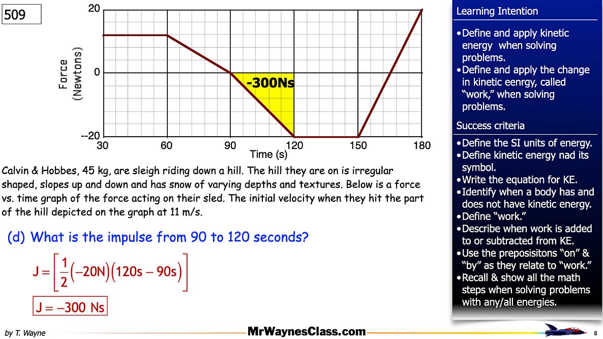 004 Impulse from a graph.008
