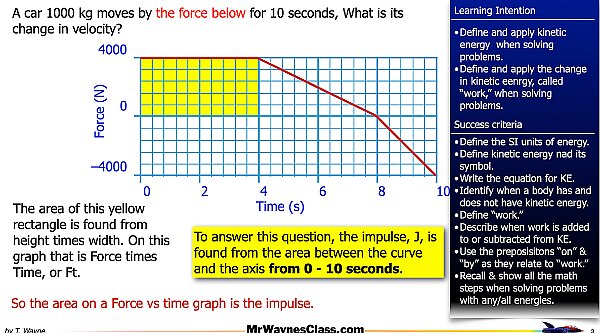 004 Impulse from a graph.003.jpeg