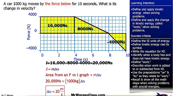 004 Impulse from a graph.004.jpeg