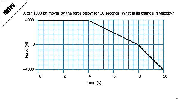 004 Impulse from a graph.019.jpeg