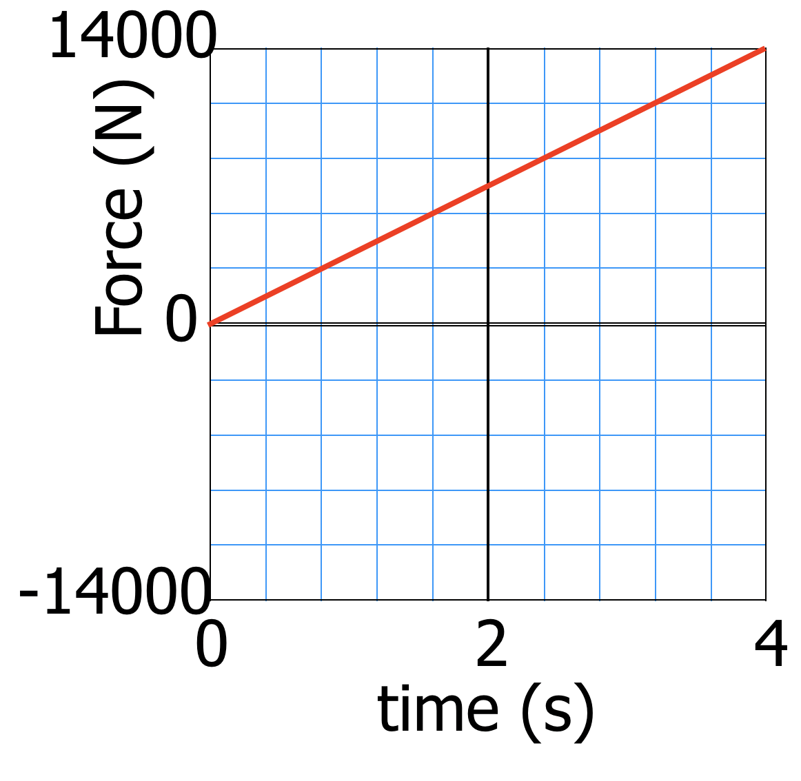 Impulse and momentumbasics