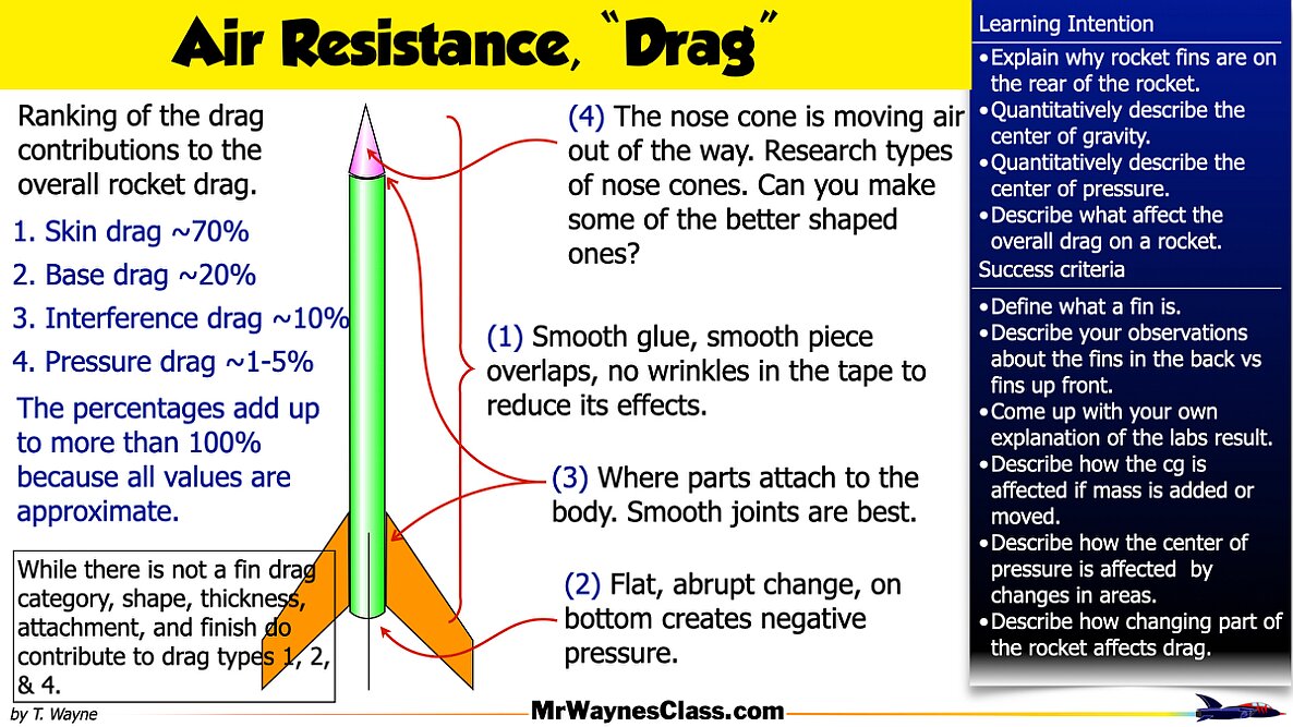 00 Paper Rocket Lessons HD.024
