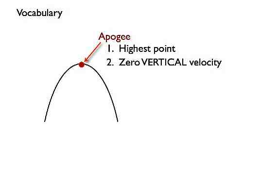 Projectile_Motion.012-004
