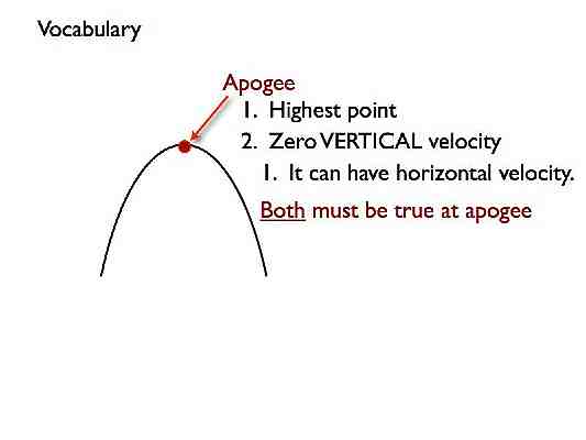 Projectile_Motion.012-006