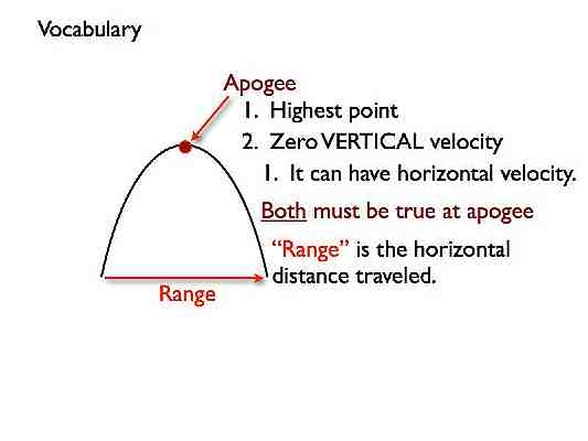 Projectile_Motion.012-007