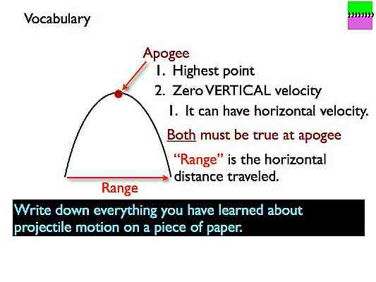 Projectile_Motion.012-008