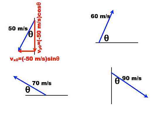 Projectile_Motion.021-002