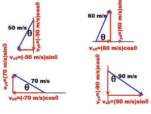 Projectile_Motion.021-005