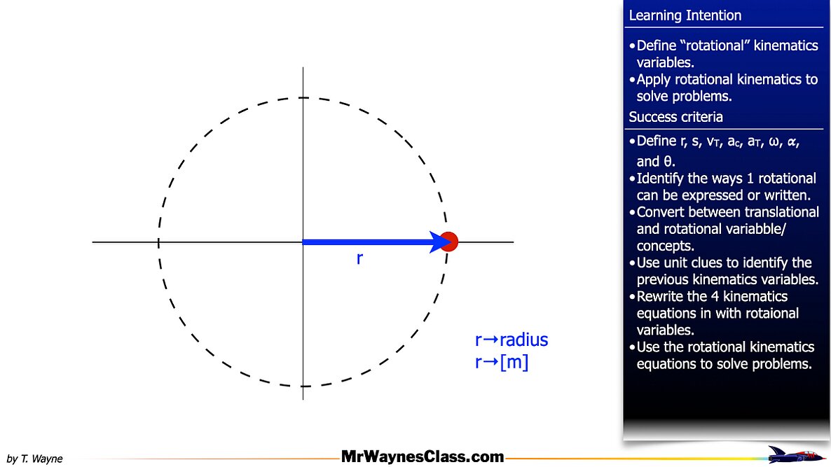 001 Rotational Motion Introduction.003
