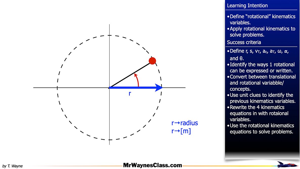 001 Rotational Motion Introduction.004