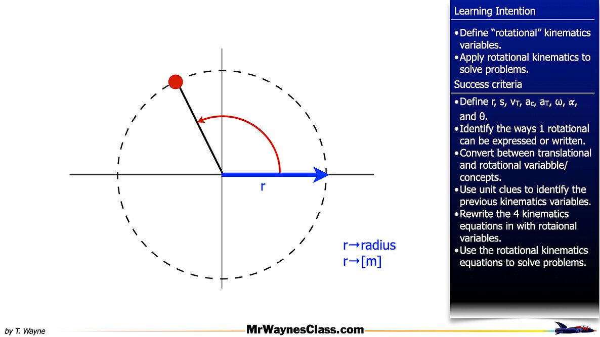 001 Rotational Motion Introduction.006