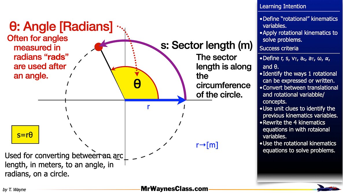 001 Rotational Motion Introduction.008