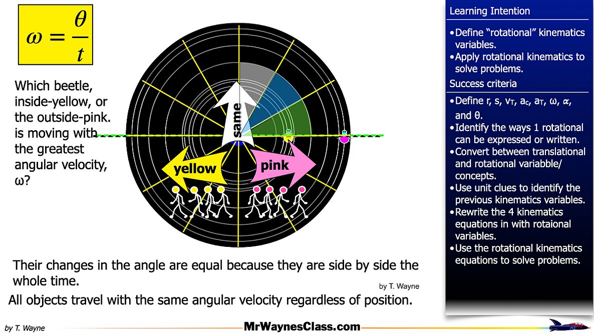 001 Rotational Motion Introduction.014