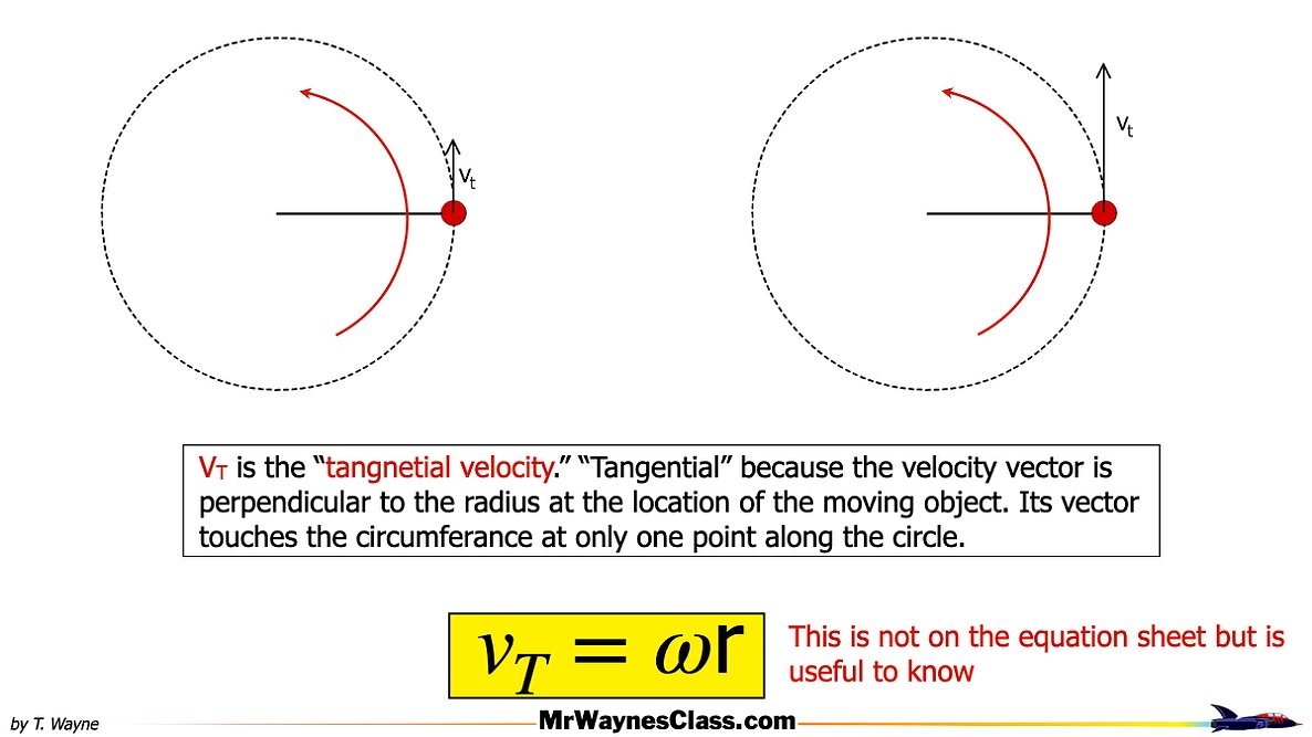 001 Rotational Motion Introduction.019