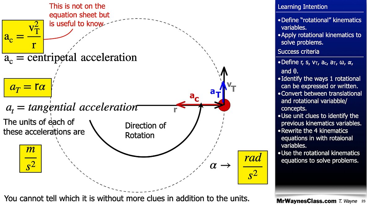 001 Rotational Motion Introduction.023