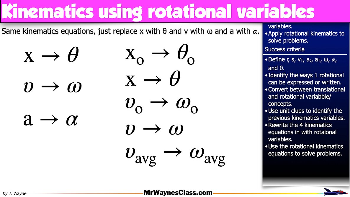 001 Rotational Motion Introduction.028